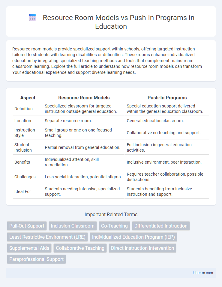 Push-In Programs vs Resource Room Models in Education - What is The Difference?