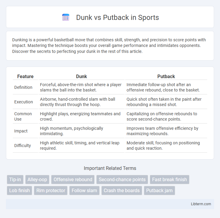 Putback vs Dunk in Sports - What is The Difference?