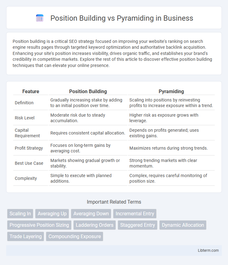 Pyramiding vs Position Building in Business - What is The Difference?