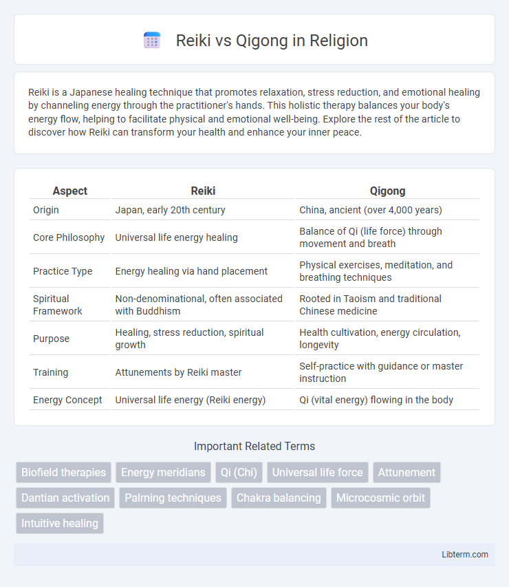 Qigong vs Reiki in Religion - What is The Difference?