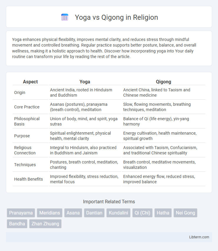 Qigong vs Yoga in Religion - What is The Difference?