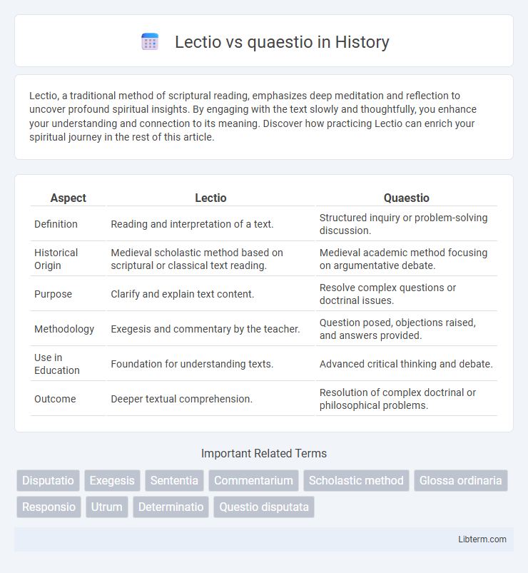 quaestio vs Lectio in History - What is The Difference?