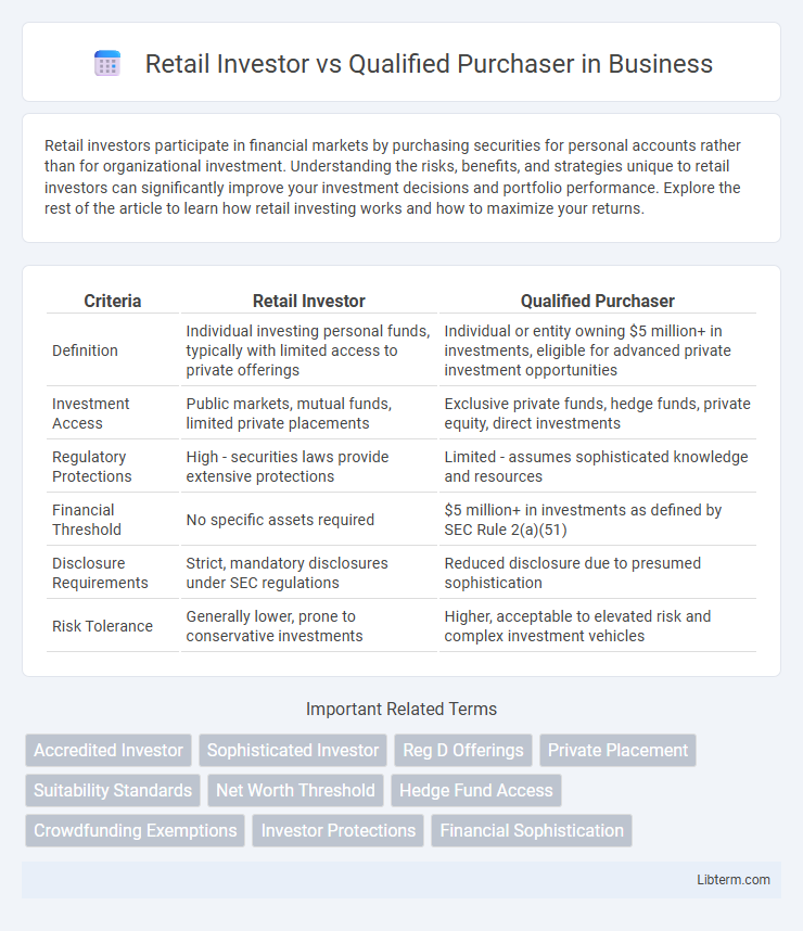 Qualified Purchaser vs Retail Investor in Business - What is The Difference?