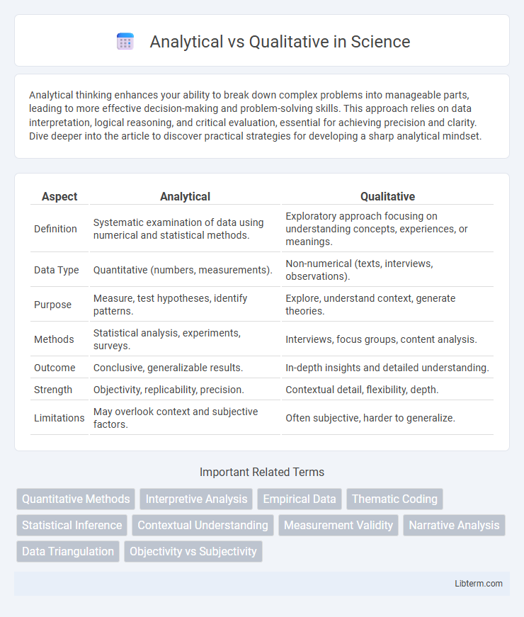 Qualitative vs Analytical in Science - What is The Difference?