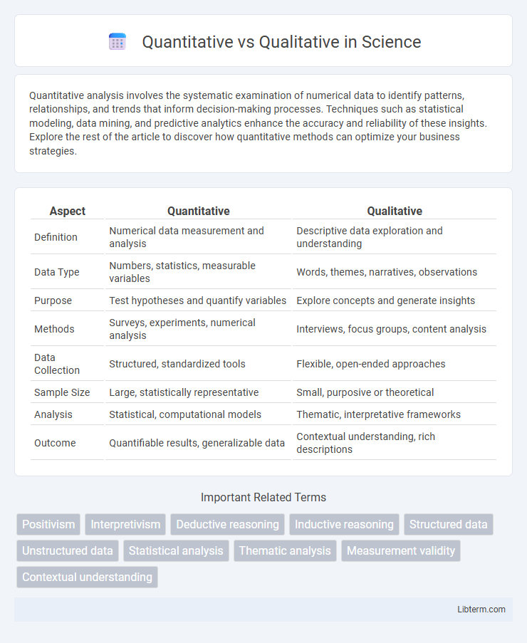 Qualitative vs Quantitative in Science - What is The Difference?