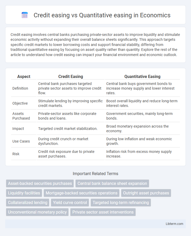 Quantitative easing vs Credit easing in Economics - What is The Difference?