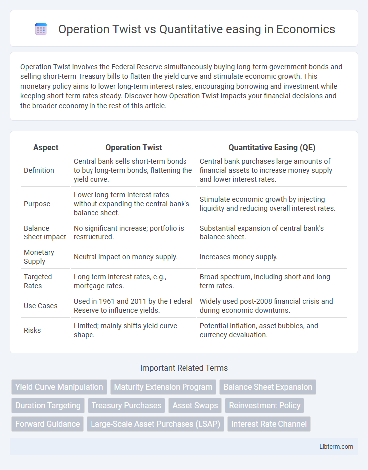 Quantitative easing vs Operation Twist in Economics - What is The Difference?