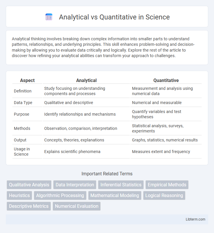 Quantitative vs Analytical in Science - What is The Difference?