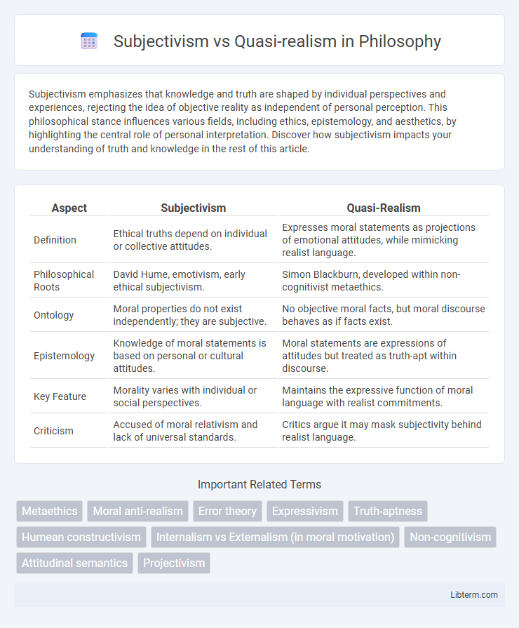 Quasi-realism vs Subjectivism in Philosophy - What is The Difference?