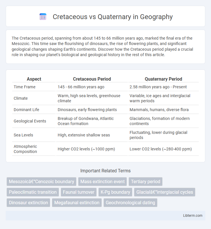 Quaternary vs Cretaceous in Geography - What is The Difference?