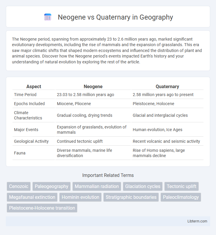 Quaternary vs Neogene in Geography - What is The Difference?