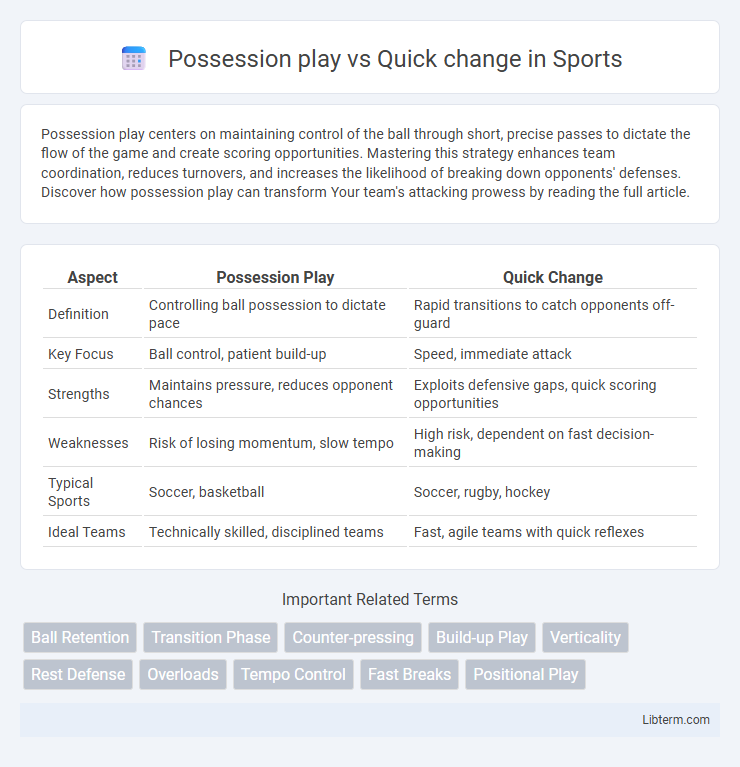 Quick change vs Possession play in Sports - What is The Difference?