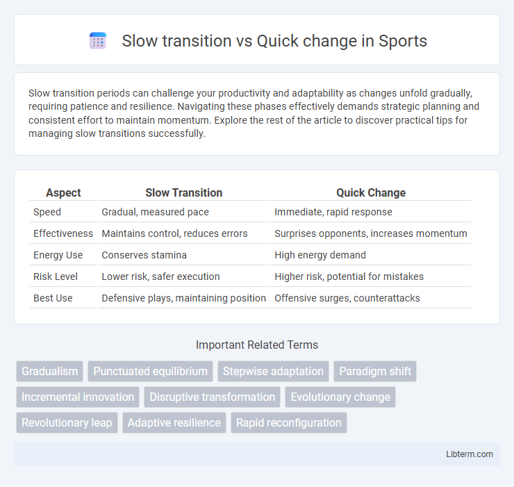 Quick change vs Slow transition in Sports - What is The Difference?