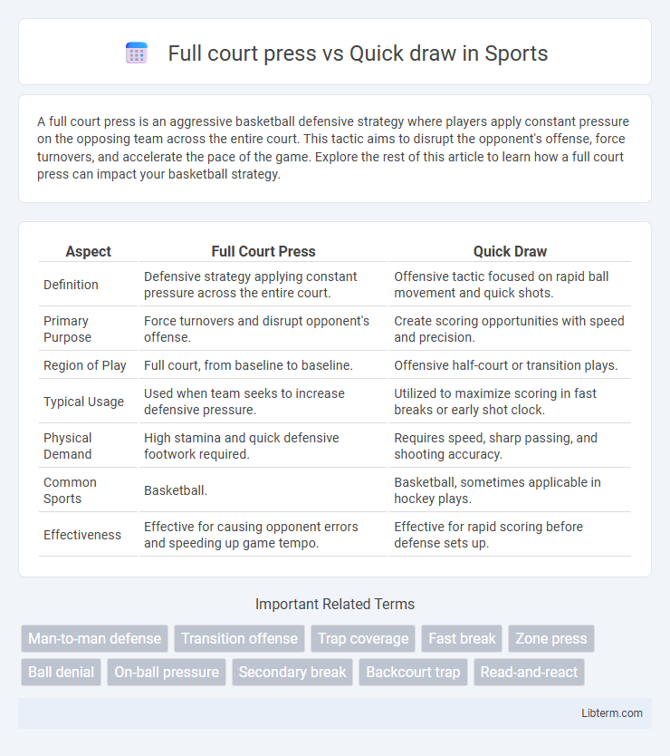 Quick draw vs Full court press in Sports - What is The Difference?