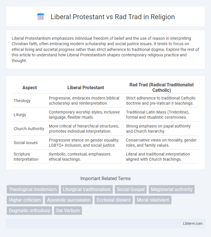 Rad Trad vs Liberal Protestant in Religion - What is The Difference?