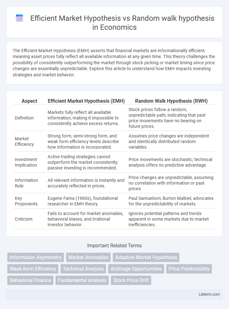 Random walk hypothesis vs Efficient Market Hypothesis in Economics - What is The Difference?