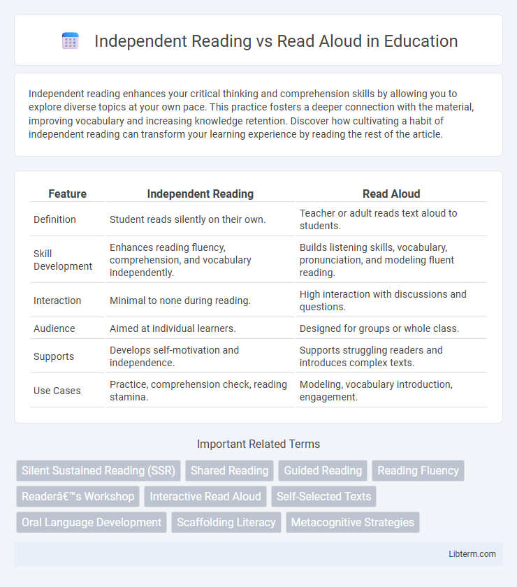 Read Aloud vs Independent Reading in Education - What is The Difference?