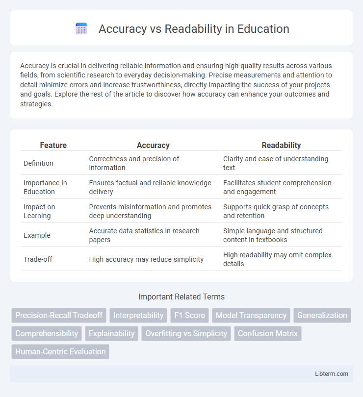 Readability vs Accuracy in Education - What is The Difference?
