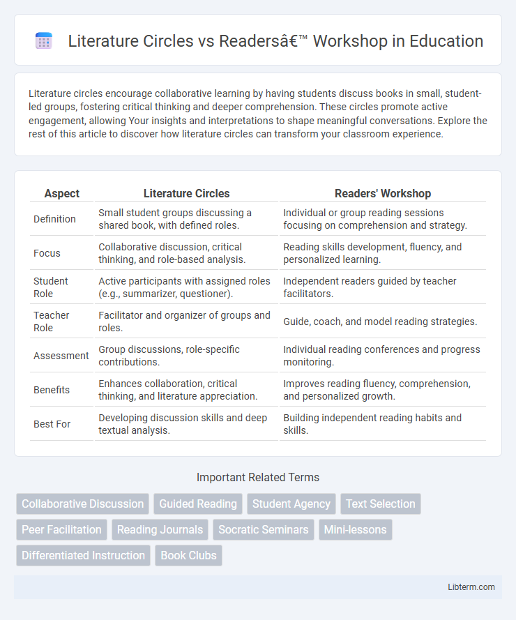 Readers’ Workshop vs Literature Circles in Education - What is The Difference?