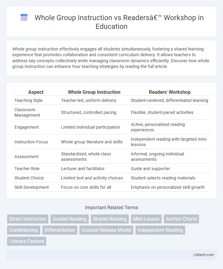 Readers’ Workshop vs Whole Group Instruction in Education - What is The Difference?
