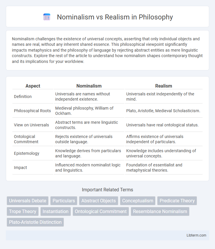 Realism vs Nominalism in Philosophy - What is The Difference?