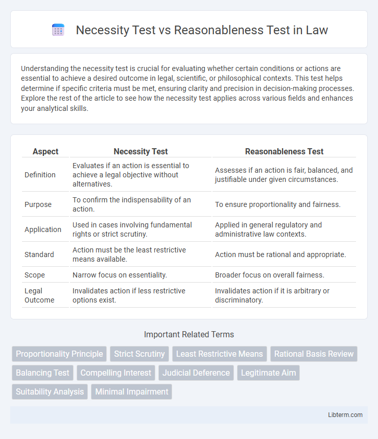 Reasonableness Test vs Necessity Test in Law - What is The Difference?