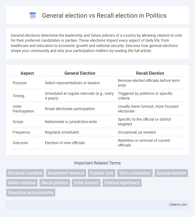 Recall election vs General election in Politics - What is The Difference?