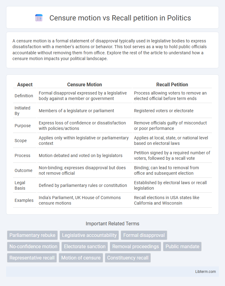 Recall petition vs Censure motion in Politics - What is The Difference?