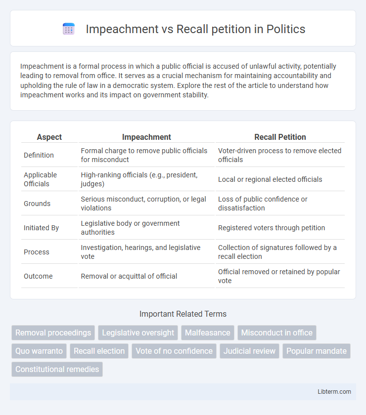 Recall petition vs Impeachment in Politics - What is The Difference?