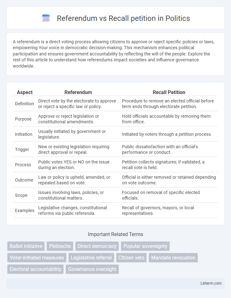 Recall petition vs Referendum in Politics - What is The Difference?
