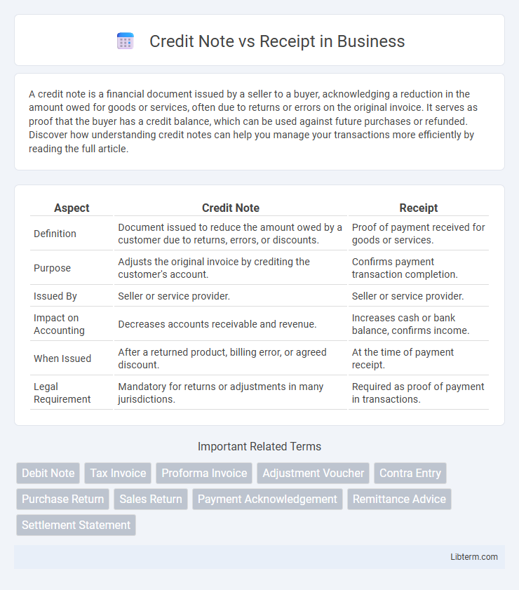 Receipt vs Credit Note in Business - What is The Difference?