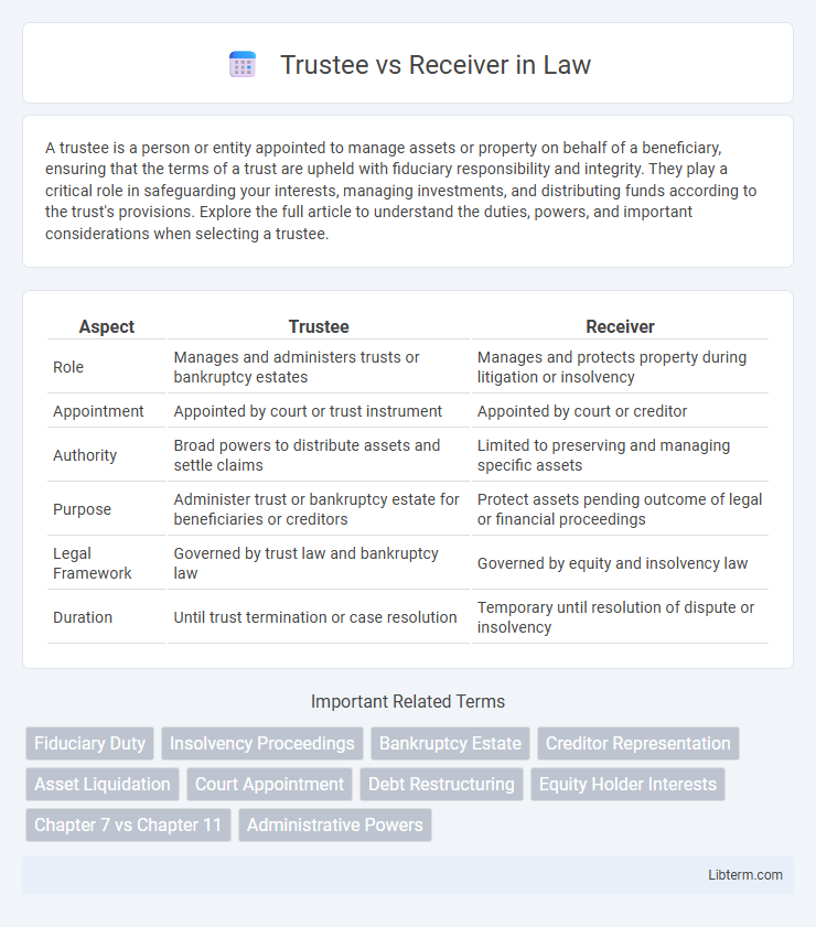 Receiver vs Trustee in Law - What is The Difference?
