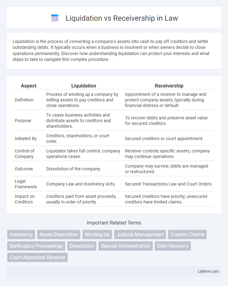 Receivership vs Liquidation in Law - What is The Difference?