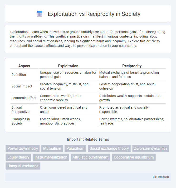 Reciprocity vs Exploitation in Society - What is The Difference?