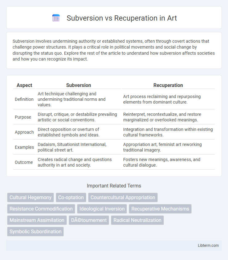 Recuperation vs Subversion in Art - What is The Difference?