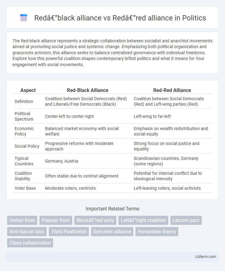 Red–red alliance vs Red–black alliance in Politics - What is The Difference?