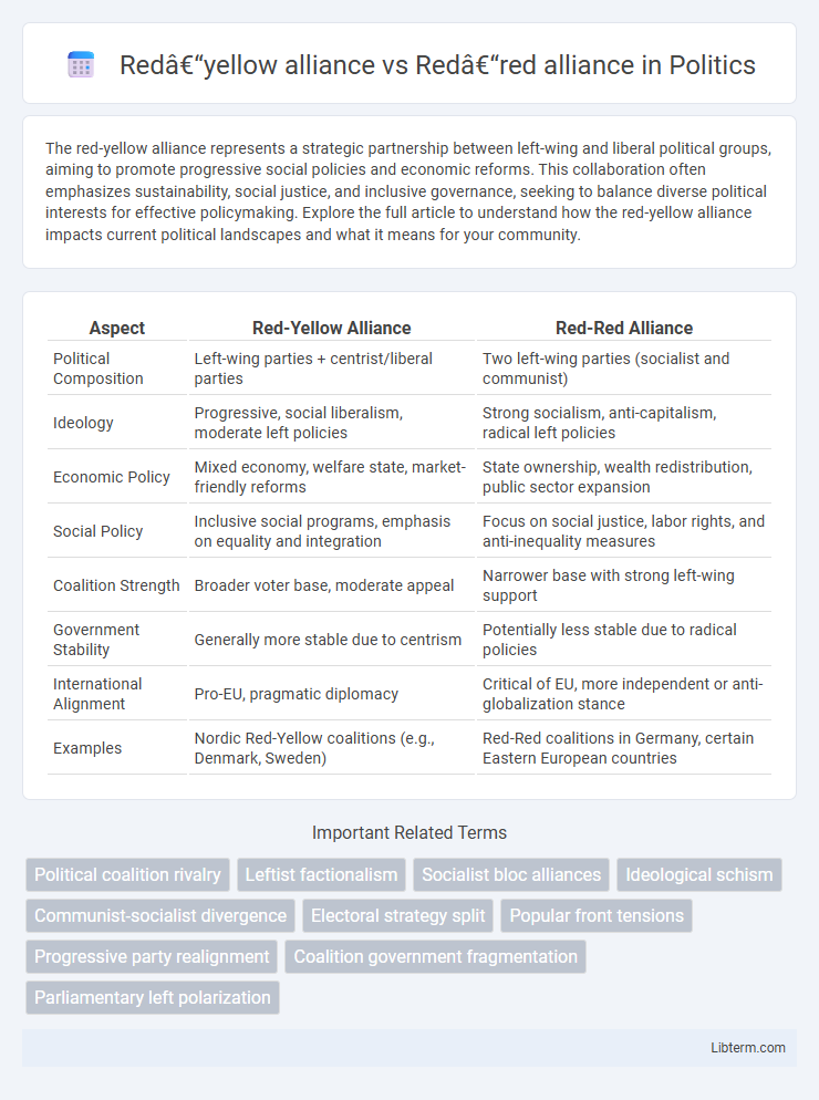 Red–red alliance vs Red–yellow alliance in Politics - What is The Difference?