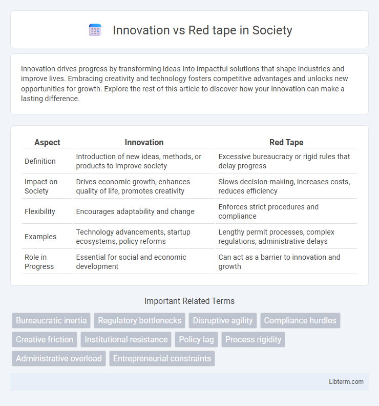 Red tape vs Innovation in Society - What is The Difference?