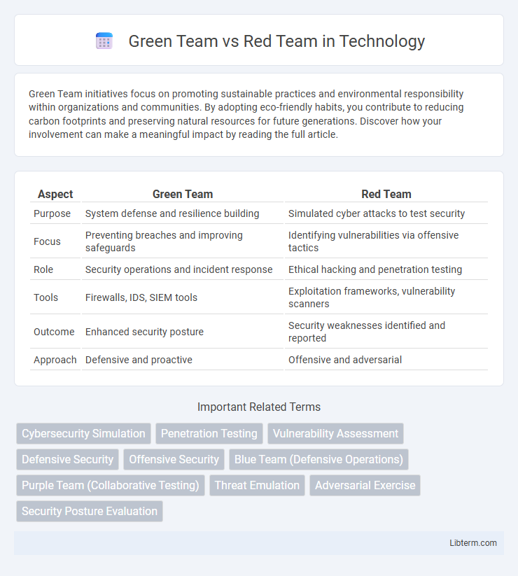 Red Team vs Green Team in Technology - What is The Difference?