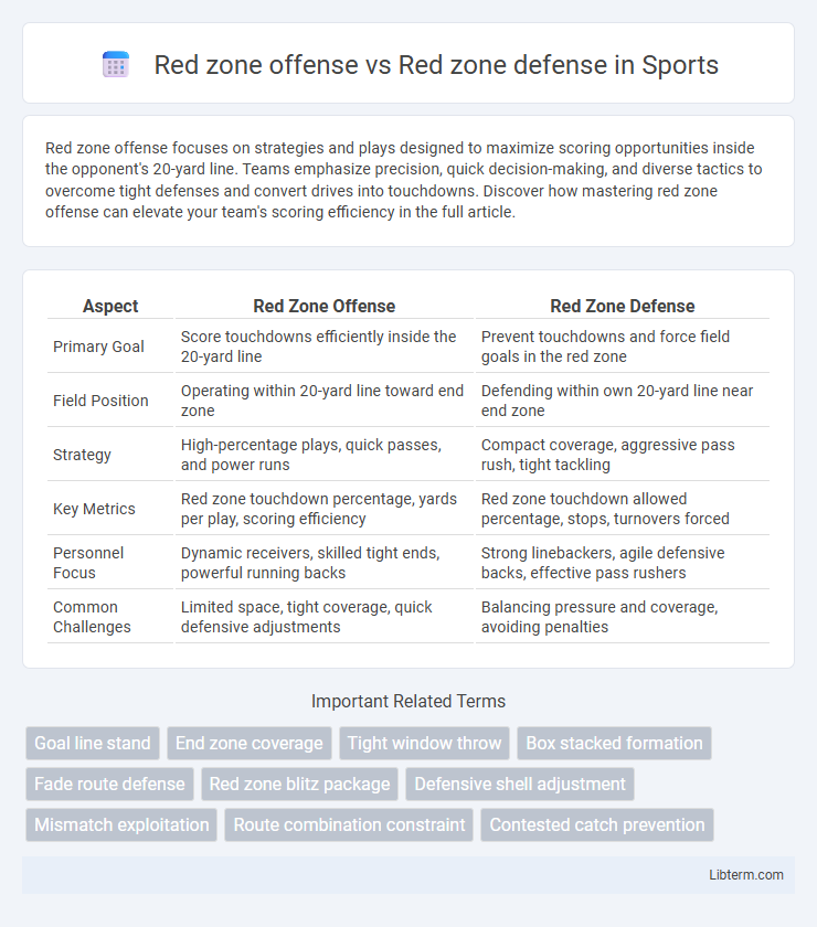 Red zone defense vs Red zone offense in Sports - What is The Difference?