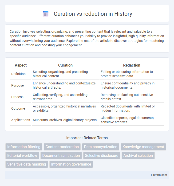 redaction vs Curation in History - What is The Difference?