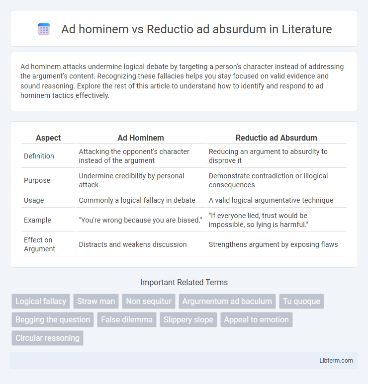 Reductio ad absurdum vs Ad hominem in Literature - What is The Difference?