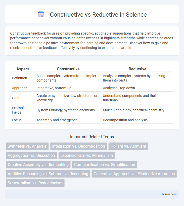 Reductive vs Constructive in Science - What is The Difference?