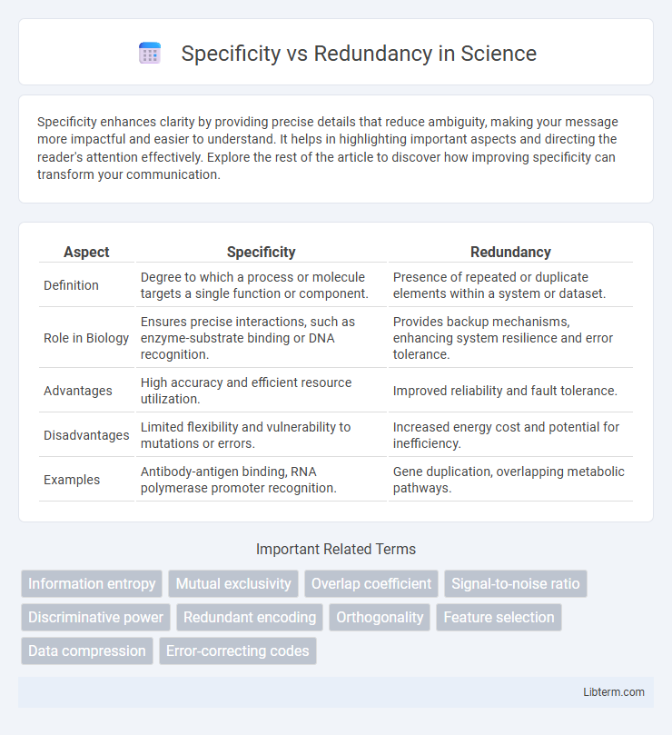 Redundancy vs Specificity in Science - What is The Difference?