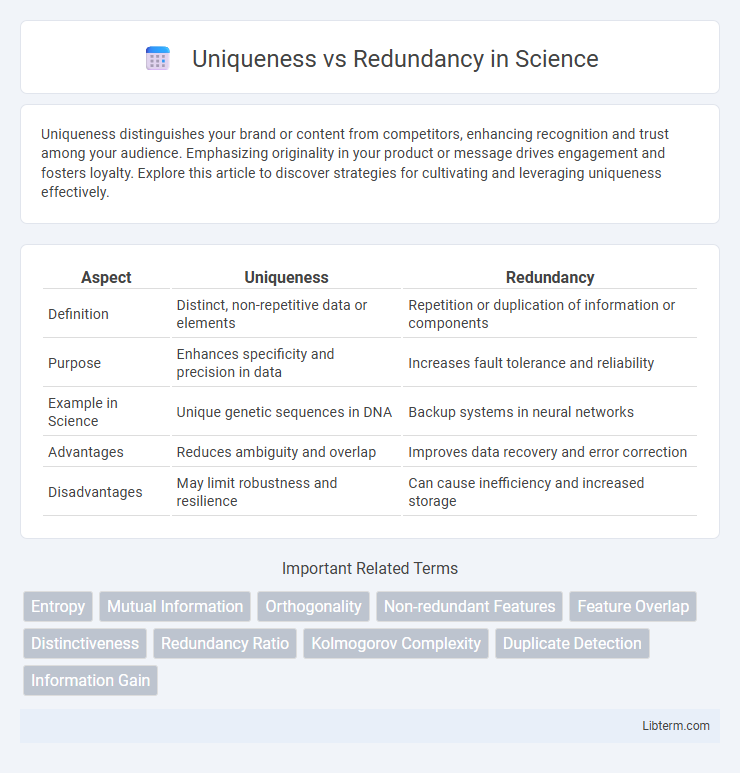 Redundancy vs Uniqueness in Science - What is The Difference?