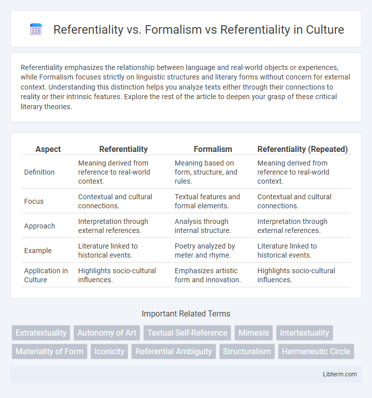 Referentiality vs Referentiality vs. Formalism in Culture - What is The Difference?