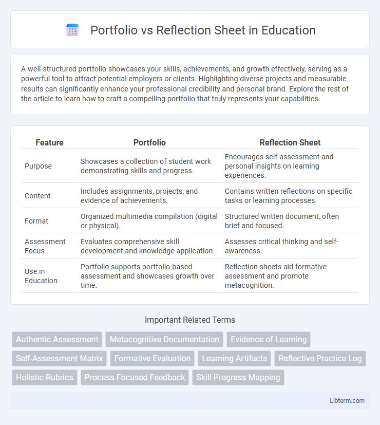 Reflection Sheet vs Portfolio in Education - What is The Difference?