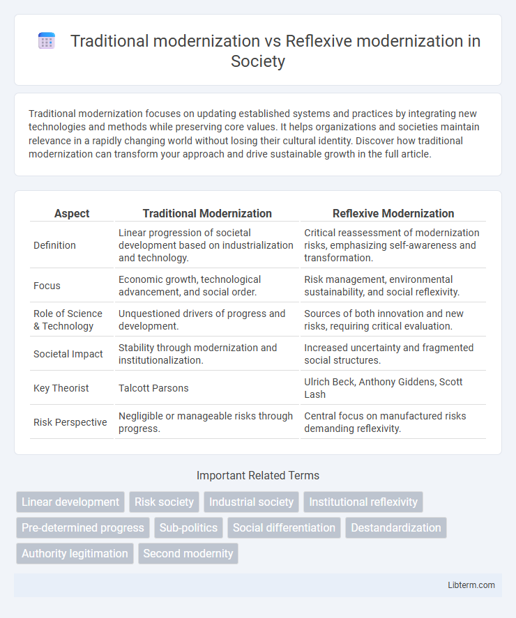 Reflexive modernization vs Traditional modernization in Society - What is The Difference?