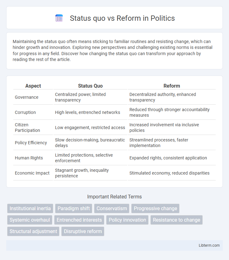 Reform vs Status quo in Politics - What is The Difference?
