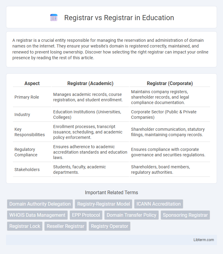 Registrar vs Registrar in Education - What is The Difference?